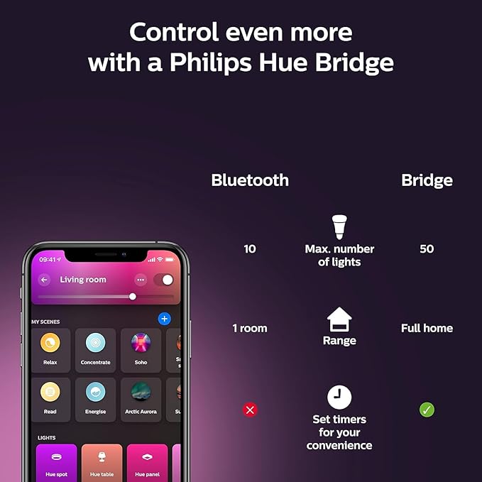 Philips Hue BR30 LED Smart Light Bulbs - Flicker-Free 85w Light Bulbs - Bluetooth Compatible, Compatible with Alexa, Google Assistant, and Apple HomeKit - E26 Base - 2 Pack
