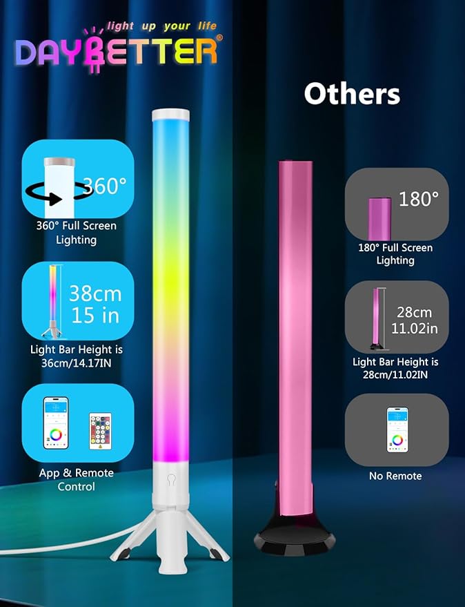DAYBETTER 360° Smart LED Light Bars, TV Backlight with Music Sync and Scene Modes, RGB Light Bars with 16 Million Colors, 3 Modes Control, Mood Lighting, Gaming Light Bar for Room, Monitor, PC, Desk