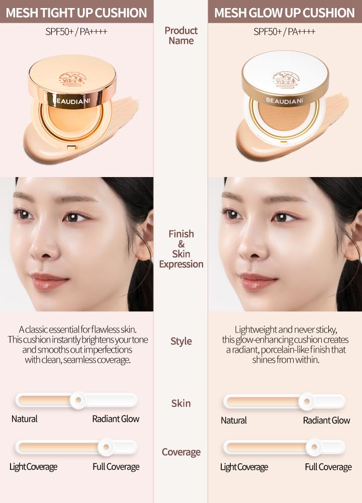 Mesh Glow Cushion Foundation (01-REFIL Natural Cover Daily (#21), Refill Only)