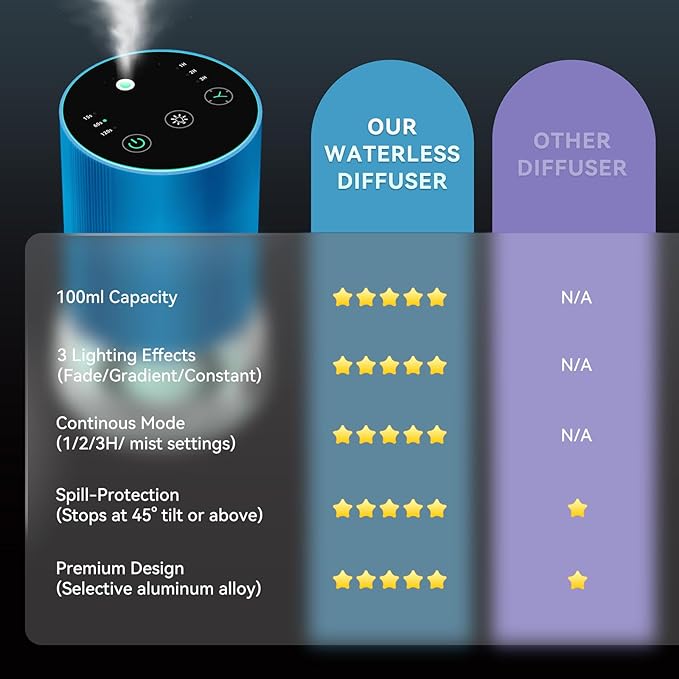 Waterless Essential Oil Diffuser, 7 Colors LED Light, Battery Powered Mini Scent Air Machine, Aromatherapy Mist Diffuser for Home Room Car Office,Black Aluminum Alloy (Dark Green)