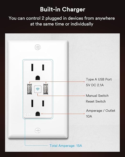 Smart in Wall Outlet, Standard Electrical Outlets with 2 USB Ports & 2 Plugs, Work with Alexa Google Home 15 Amp Outlet ETL FCC for Home Office, 4Pack