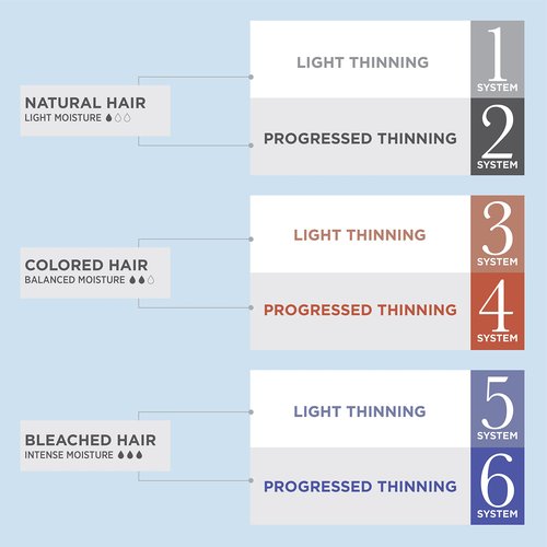 Nioxin System 4 Kit 4 for Color Treated Hair with Progressed & Advanced Thinning Hair, 3 Piece Set