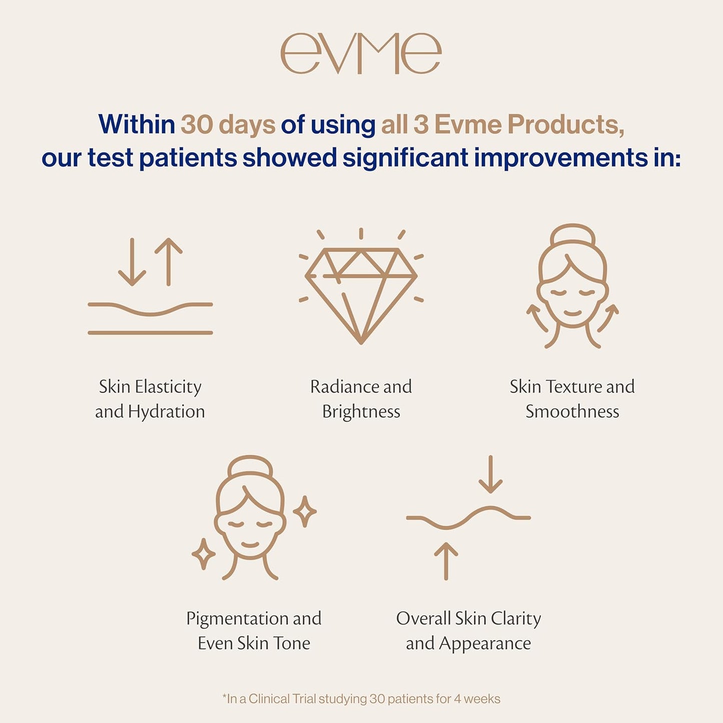 Evme Boosting Serum – Hydrating Antioxidant Serum with Sodium Hyaluronate & Vitamin C – Fragrance-Free, Dermatologist-Tested for Sensitive, Reactive Skin – Soothes, Nourishes & Maintains Skin Barrier
