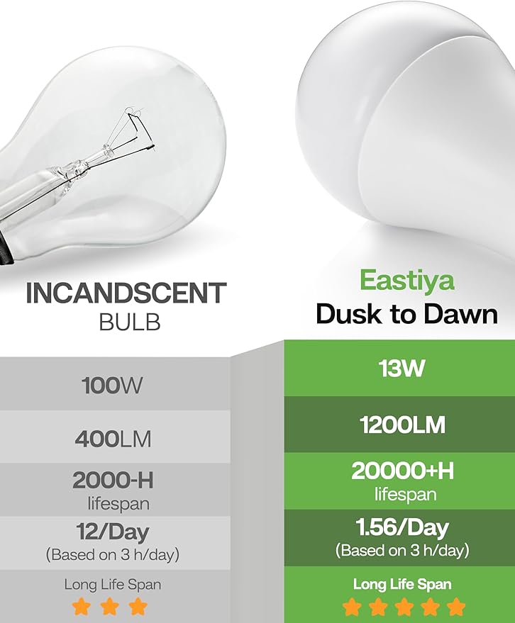 Dusk to Dawn Sensor LED Outdoor Light Bulb, Warm White 3000K, A19 13W(100 Watt Equivalent) Bright Porch Lighting, 1200LM, Auto-On/Off Photocell Sensor for Garage Yard Patio Garden- 2 Pack