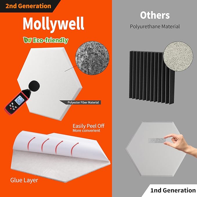 Mollywell Hexagon Acoustic Panels, High Density, Soundproofing, Decorative Noise Reduction Felt Wall Tiles for Ceilings, Home Office & Gaming Room (White), 14x12x0.4 Inch