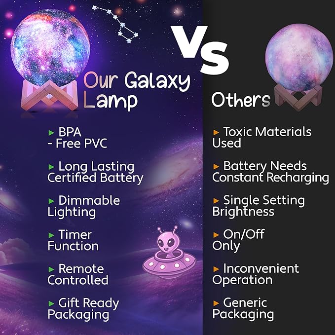 Mind-Glowing Galaxy Moon Lamp with Multi Colors, Touch/Remote, Wood Stand - Birthday Gift for Any Year Old Girls & Boys - Teen Girl Room Decor, Trendy Stuff - Cool Night Light for Kids (4.7 inch)