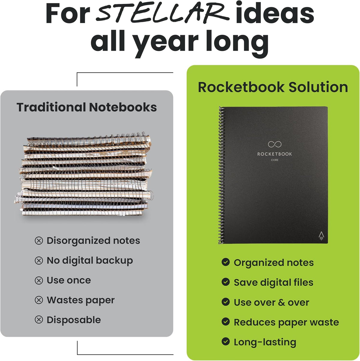 Rocketbook New Core Reusable Spiral Notebook, Letter Size 8.5x11, Pink - Dotted Pages, App-Connected, Erasable, Durable Cover, Ideal for School, Work, and Creative Projects