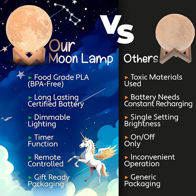 Mind-Glowing Moon Lamp - 3D Moon Night Light for Kids Bedroom - Globe Nightlight with Multi Color LED, Touch/Remote Control - Birthday Gift for Any Year Old Girls & Boys - Space Decor (4.7 inch)