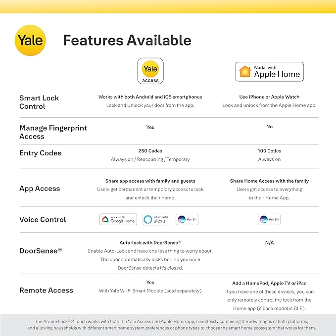 Yale Assure Lock 2 Touch Deadbolt, Satin Nickel Keyless Entry Door Lock with Touch Digital Keypad and Fingerprint Scanner, (No Wi-Fi), YRD450-F-BLE-619