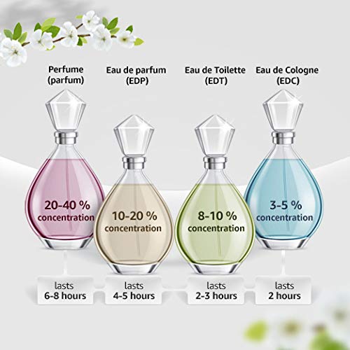 Nina Ricci Luna - Perfume For Women - Amber Vanilla Fragrance Mist - Opens With Notes Of Wild Berries And Orange Blossom - Blended With Tangerine, Lime, Caramel, Pear And Jasmine - EDT Spray - 1.7 Oz