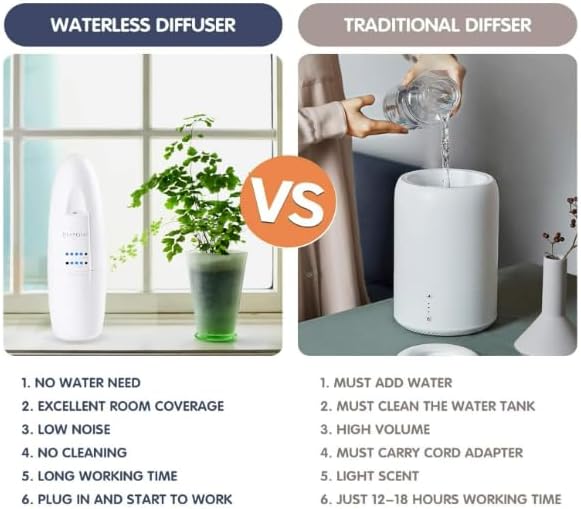 Di’Aroma Plug in Waterless Diffuser with Bluetooth App Control, Cold Air Nebulizing Scent Diffuser Machine, Air Freshener Diffuser for Home, Office & Spa, Up to 500 Sq Ft (2 Pack of Black)