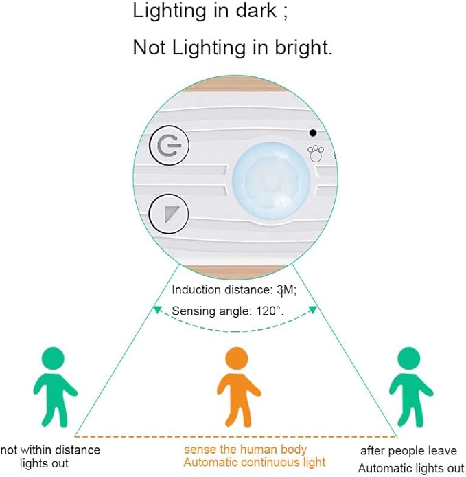 LED Under Cabinet LED Strip Motion Sensor,78.74inch,Indoor Battery Powered Bed Stairs Wardrobe Lamp Tape, Waterproof 5V LED Closet Smart Night Strip Light (2M, Cold White)