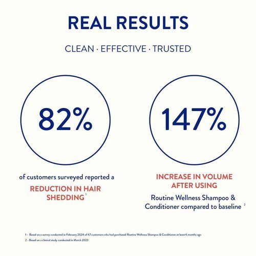 Routine Wellness Shampoo and Conditioner Set and Hair Serum for Stronger Hair - Biotin | Color Safe | Sulfate-Free | Vegan | Clinically Tested | Nourishing Oils and Vitamins - Cucumber