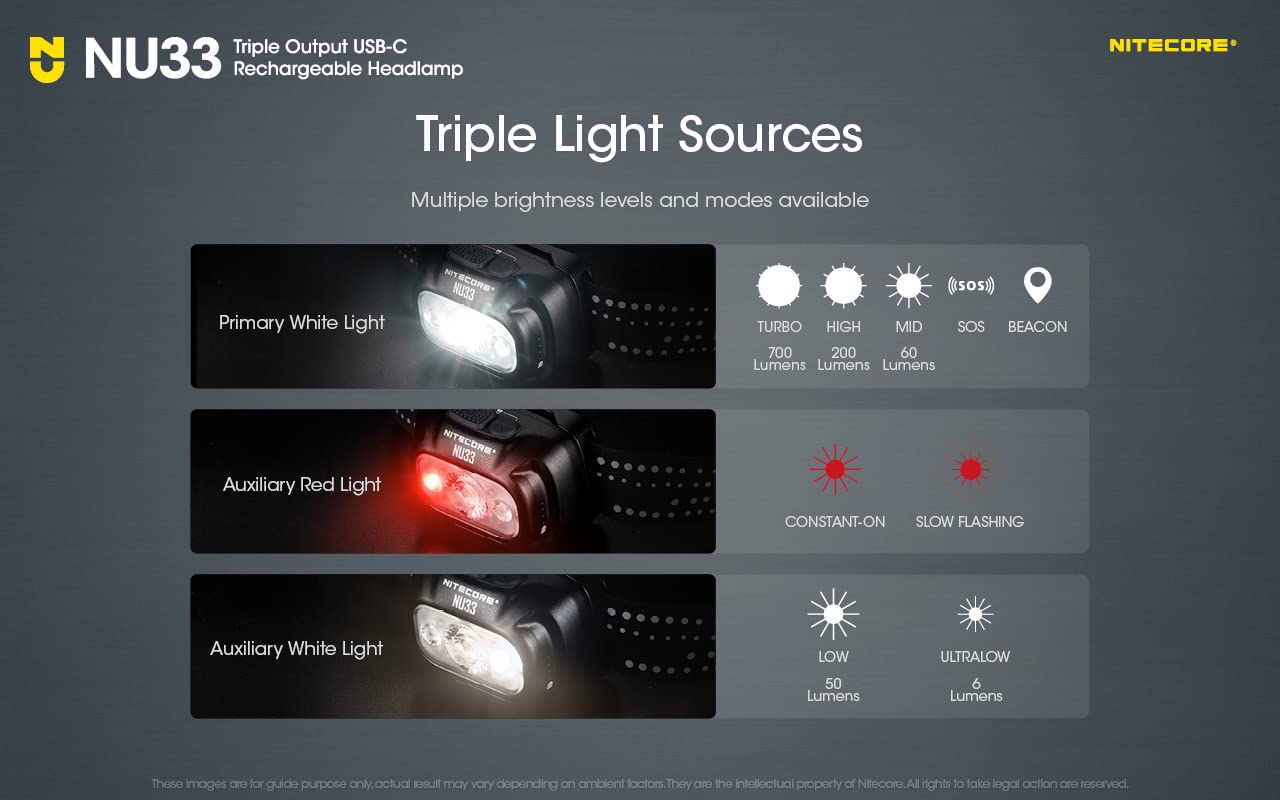 Nitecore NU33 700 Lumen Camping Headlamp, USB-C Rechargeable, Lightweight with White, Red, and Reading LEDs Sticker