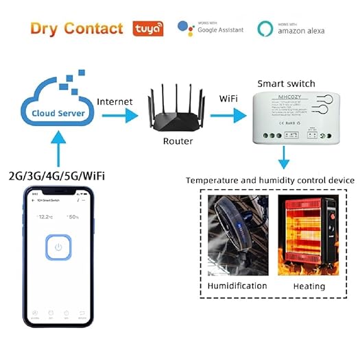 Tuya app 1 Channel WiFi Temperature Sensor Relay Switch,Dry Contac Compatible with Alexa Google Home