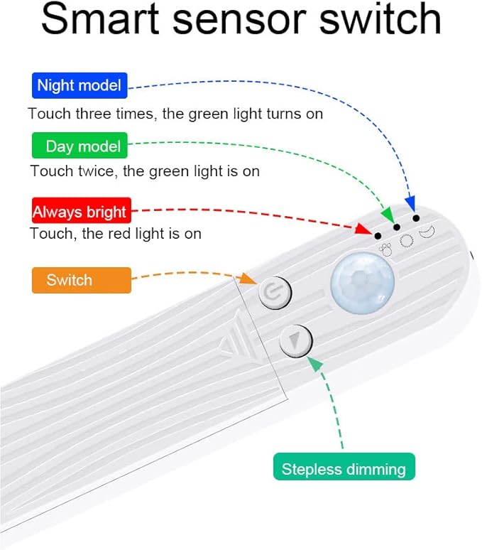 LED Under Cabinet LED Strip Motion Sensor, Battery Powered Bed Stairs Wardrobe Lamp Tape, Waterproof 5V LED Closet Smart Night Strip Light (1M, Cold White)
