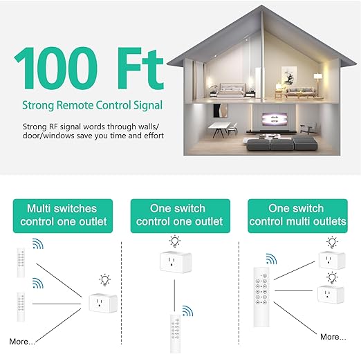 G-Homa Remote Control Outlet, Wireless Electrical Outlets Switch Plug for Household Appliances, Christmas Lights, 100FT Long Range, Learning Code, 1875W/15A, FCC & ETL Listed (5 Sockets+2 Remotes)