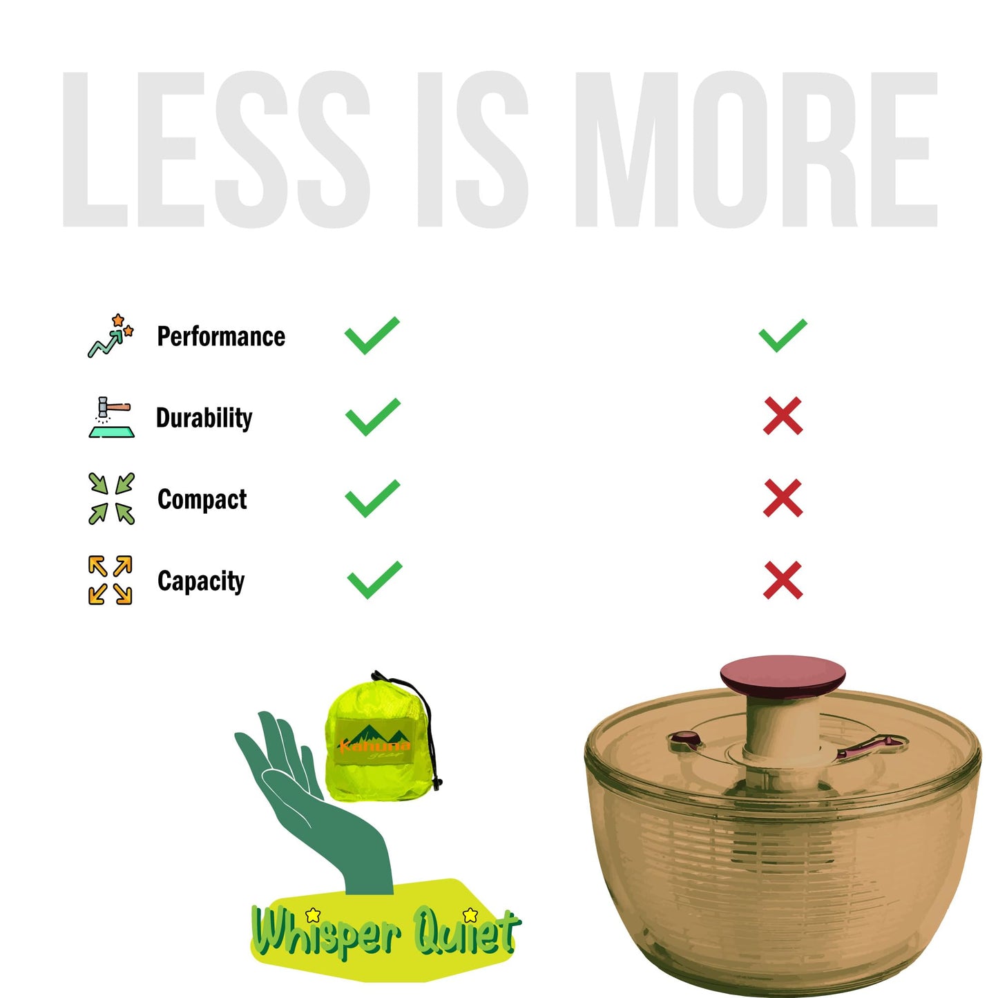 Saladzilla by Kahuna Gear: Large Salad Spinner, 2 Gallon Capacity (8 Qt.), Collapsible & Portable [Vegetable/Sprouts/Microgreen/Herb Dryer] Durable BPA-Free Fabric