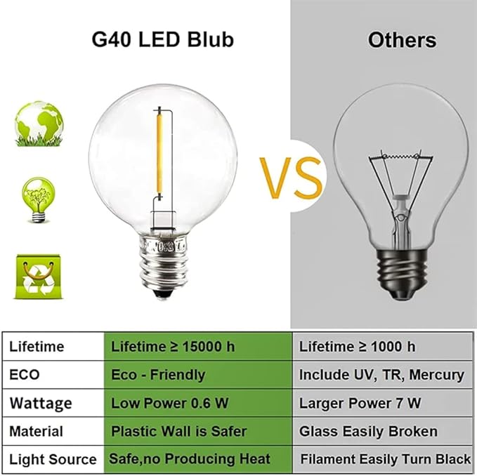 Vocevos LED Outdoor String Lights 60FT, Shatterproof Patio Hanging Lights Outside, Dimmable G40 Bulbs Waterproof Heavy-Duty Commercial Strand Decor for Bistro Café Party Wedding Porch Backyard