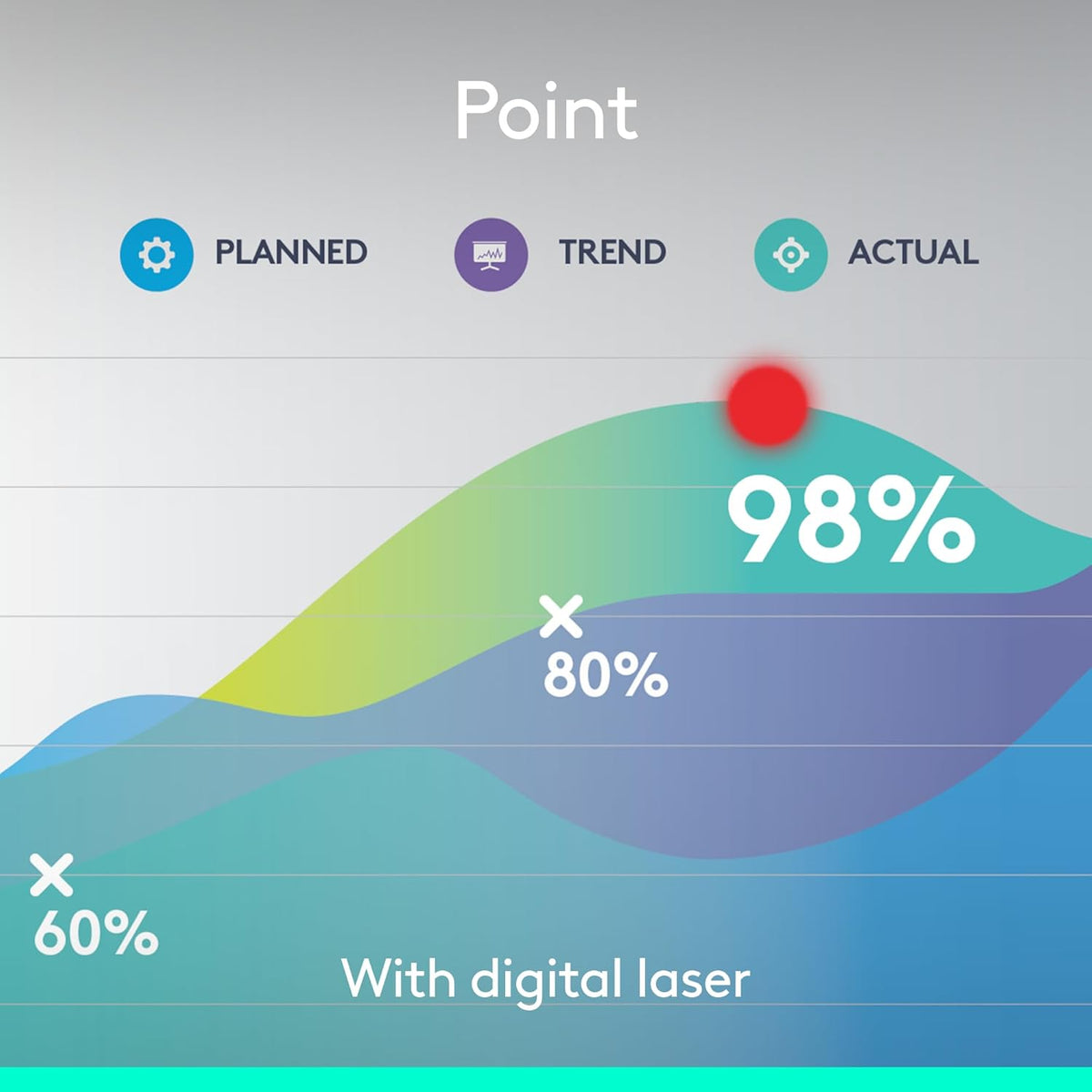 Logitech Spotlight Presentation Remote - Universal Wireless Presentation Clicker with Laser Pointer, Advanced Digital Highlighting, Bluetooth, 30 m Range and Quick Charging - Black