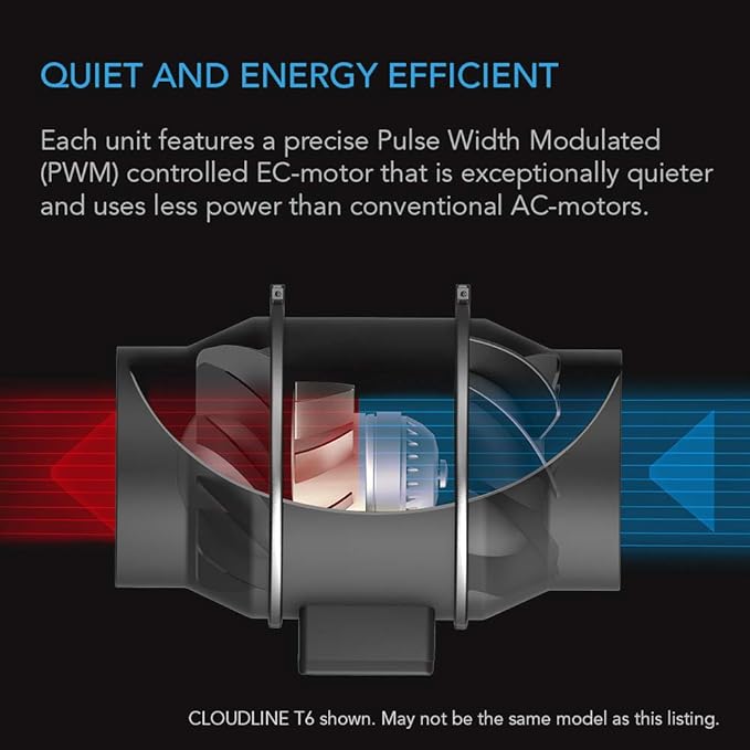 AC Infinity CLOUDLINE PRO S10, Quiet 10” Inline Duct Fan with Speed Controller - EC Motor Ventilation Exhaust Fan for Heating Cooling Booster, Grow Tents, Hydroponics
