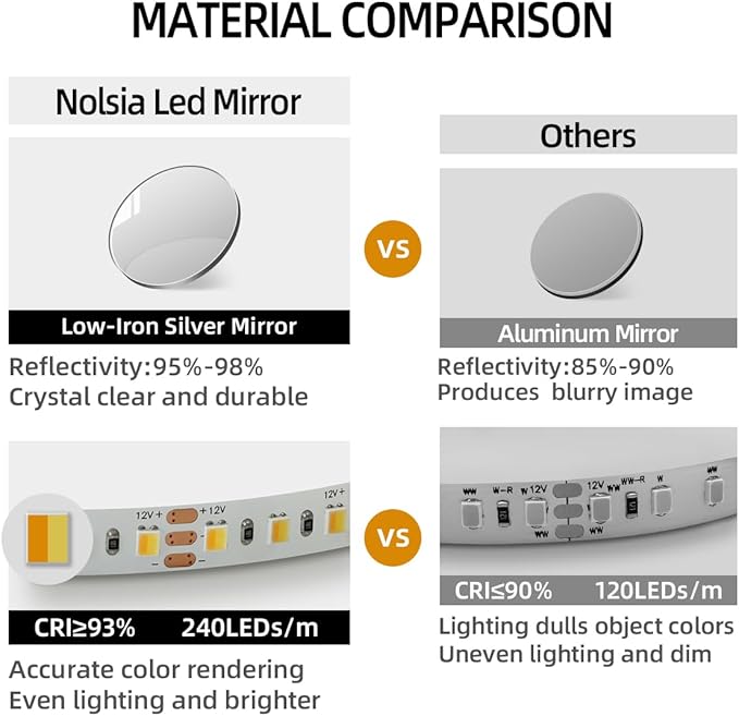 36" x 24" Arched LED Bathroom Mirror, Black Framed, Backlit Vanity Mirror with Lights, Wall Mounted Lighted Mirror, Dimmable 3-Color Shatter-Proof Arch Smart Mirror, UL-Listed, CRI≥93