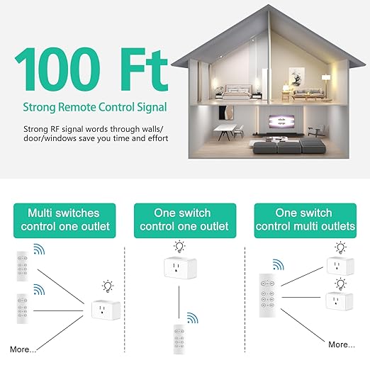 G-Homa Wireless Electrical Outlets with Remote Control, 1875W/15A, 100FT Range, ETL Listed - 3 Sockets + 1 Remote