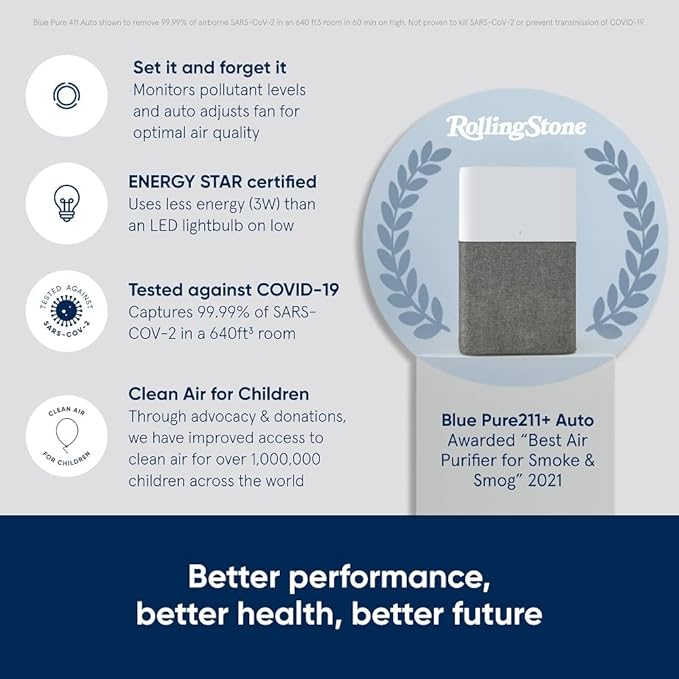 BLUEAIR Air Purifier Large Room, Air Cleaner for Dust Pet Dander Smoke Mold Pollen Bacteria Virus Allergen, Odor Removal, for Home Bedroom Living Room, Washable Pre Filter, HEPASilent, Blue 211+ Auto