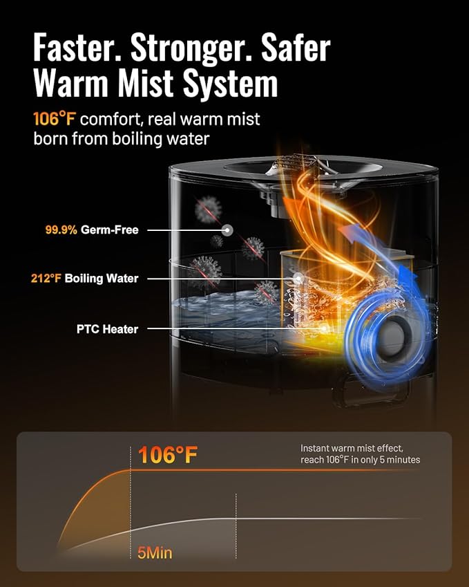 Cool and Warm Mist Humidifier Large Room, 5.3Gal/20L Humidifiers for Home 2500 sq ft, Air Humidifiers for Bedroom with Diffuser&Extended Tube, Whole House Humidifiers for Nursery Baby Plants