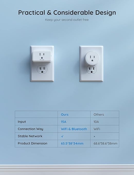 Govee Dual Smart Plug 2-in-1 Compact Design, 15A WiFi Bluetooth Outlet, Compatible with Alexa and Google Assistant
