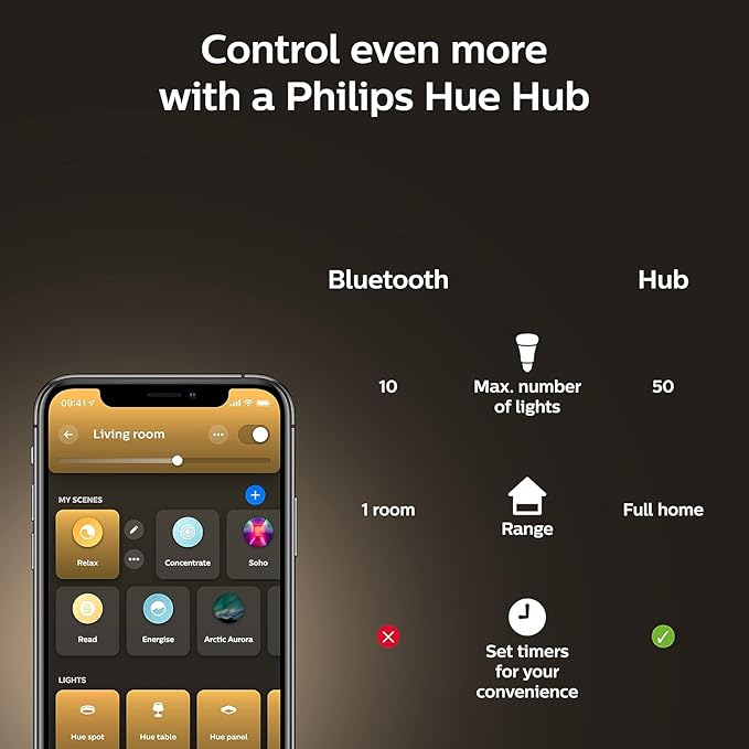 Philips Hue White Ambiance BR30 LED Smart Bulbs (Bluetooth Compatible), Compatible with Alexa, Google Assistant, and Apple HomeKit, 1-Pack