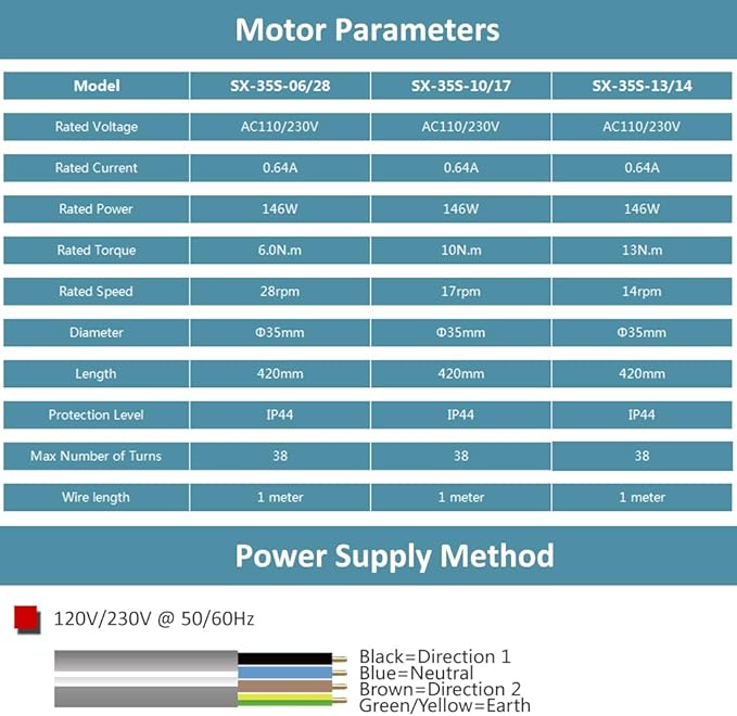 Electric Roller Shade Motor 120V Hardwired Tubular Motor Kit, High Torque Heavy Duty Blind Drive for 1.57”/2” Tube, Mechanical Limit (Switch Control) (6.0 N.m for Φ40mm (1.57") Octagonal Tube)