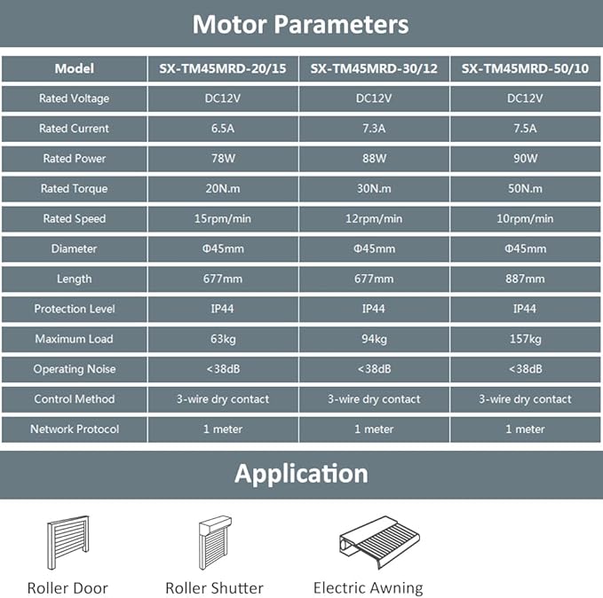 DC12V Motorized Roller Shade Motor with Manual Crank & Remote, 45mm Electric Awning Tubular Motor, Dry Contact Smart Blinds Retrofit Kit (20 N.m for Φ55mm （2-1/8") Octagonal Tube