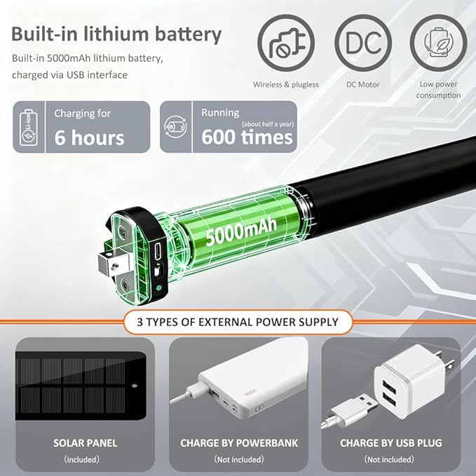Smart ZigBee Roller Shade Motor with Solar Panel, Retrofit Electric Blind Motor, 5000mAh Rechargeable, Compatible with Alexa/Google Home, High Torque Kit (10 N.m for Φ50mm (2") Round Tube)