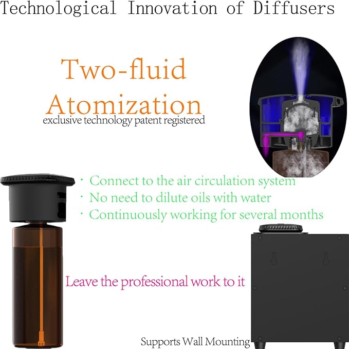 Fragrance Scent Collection HVAC Diffuser - Area 5300 sq ft or Full Air System, Business, Home, Bluetooth Control, Large Bottle, X2000 Black, DIFFMELY