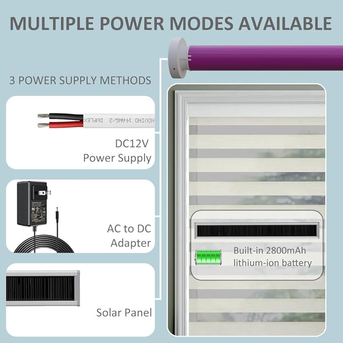 Solar Motorized Roller Shade Motor Kit for 1.5" Tube, DIY Smart Blinds Motor with Solar Panel & RF Remote Control, Rechargeable 2800mAh Battery Powered Electric Blind Motor (2.0N.m/32rpm Motor)