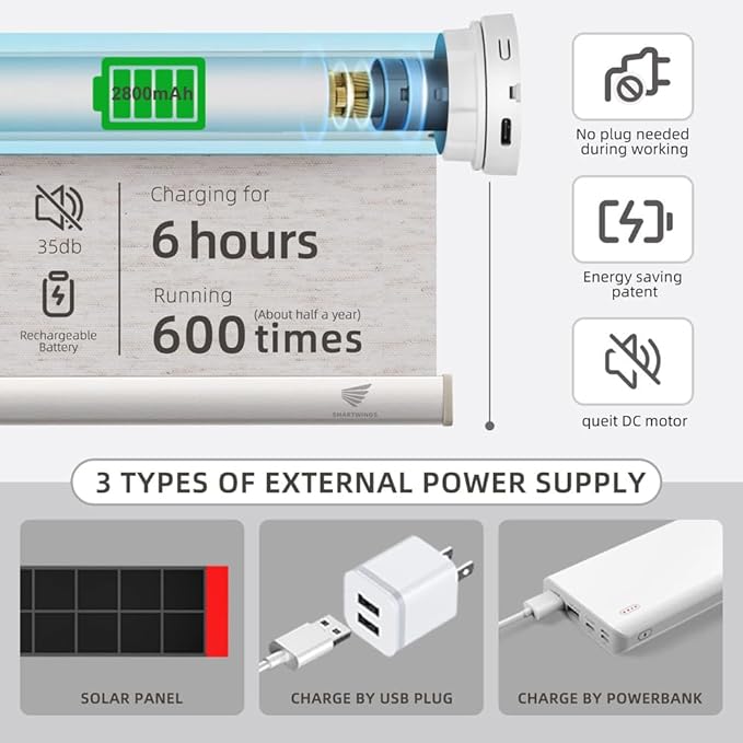 Solar Powered Roller Shade Motor with Remote, Type-C Rechargeable 2800mAh Battery for 1.5” Tube (38mm), Wireless Electric Blind Drive Retrofit Kit, Quiet (1.5N.m Torque 32rpm/min)