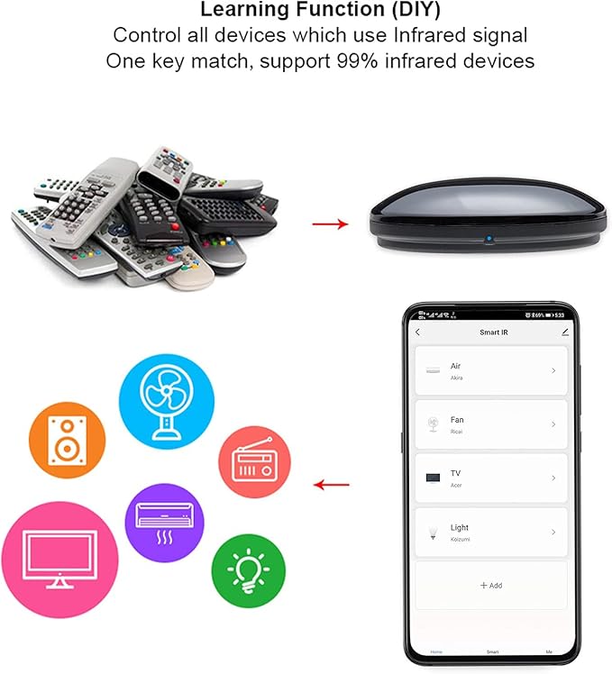 FRANKEVER 2 Pack Smart IR Remote Control,All in One WiFi IR Blaster Control, Universal Infrared Remote Control for TV DVD Air Conditioner STB etc,Compatible with Alexa, Google Assistant No hub