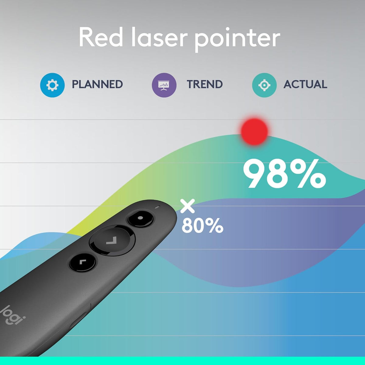 Logitech Wireless Presenter R500s, PowerPoint Clicker with Laser Pointer, Wireless Presentation Clicker Remote