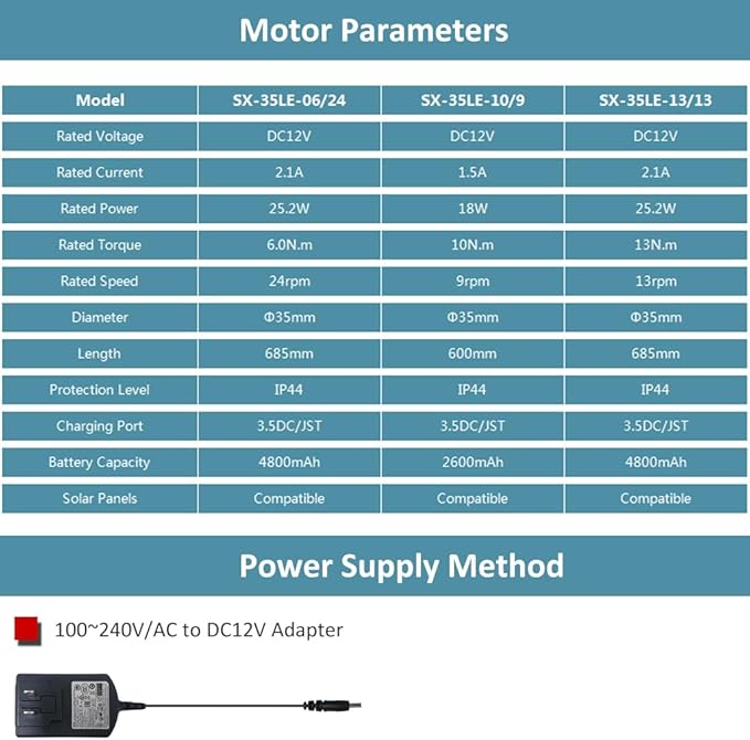 Motorized Roller Shade Motor Kit, 4800mAh Rechargeable Electric Blind Motor, Remote Control Retrofit, High Torque Tubular Drive for Window Shades (10 N.m for Φ40mm (1.57") Octagonal Tube)