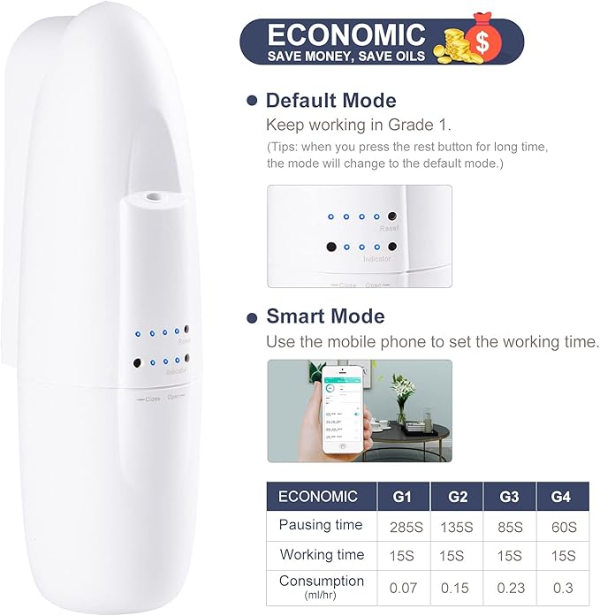 JCLOUD Smart Scent Air Machine with Cold Air Diffusion System for Home, Waterless Plug-in Essential Oil Diffuser 100ml, Portable Bluetooth Control Aromatherapy Diffuser for Large Room, Spa, Office