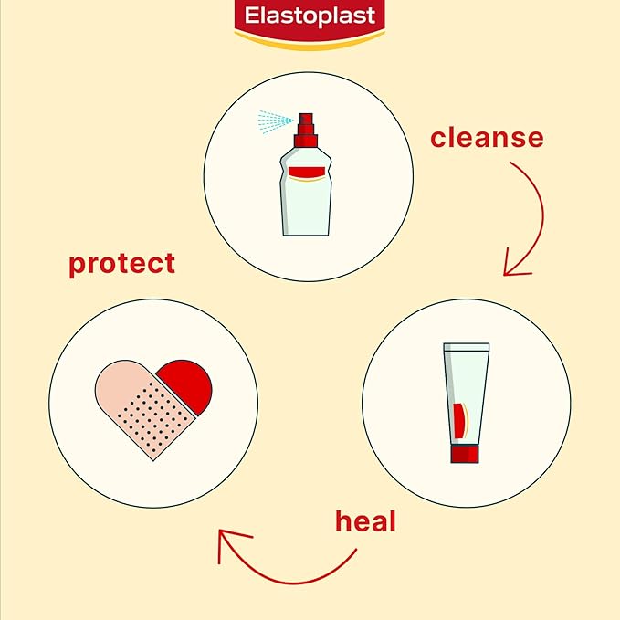 ELASTOPLAST Fabric and Plastic Adhesive Bandages Variety Pack (80 Strips), Flexible & Water-Resistant Bandage with All-Around Adhesion, Ideal for First Aid Kit {Imported from Canada}