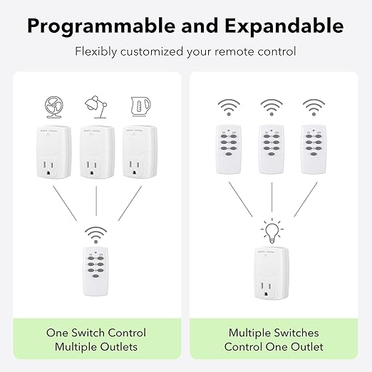 BN-LINK Mini Wireless Remote Control Outlet Switch Power Plug in for Household Appliances, Wireless Remote Light Switch, LED Light Bulbs, White (1 Remote + 3 Outlet) 1250W/10A