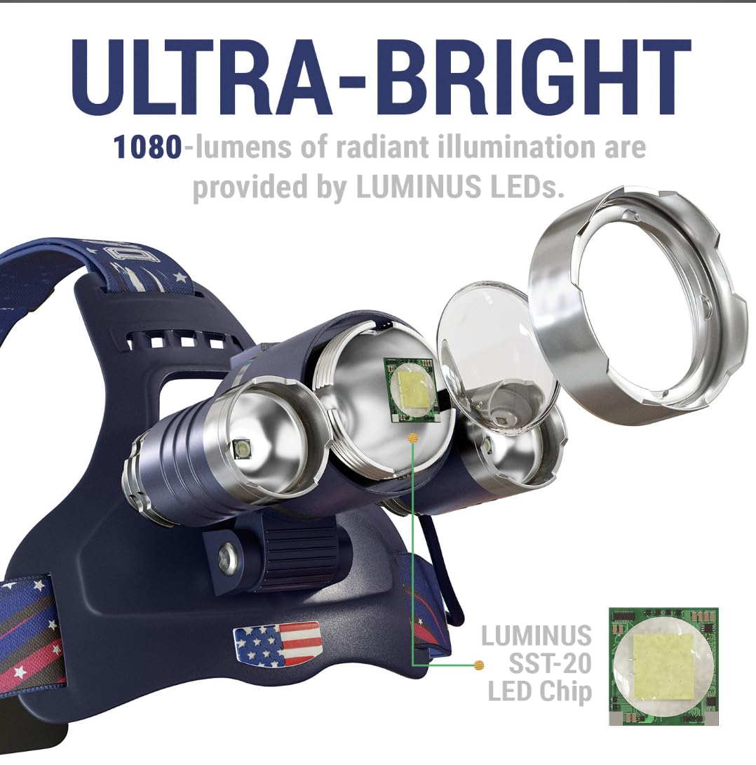 DanForce Headlamp. USB Rechargeable LED Head Lamp. Ultra Bright LUMINUS 1080 Lumen Head Flashlight + Red Light. HeadLamps for Adults, Camping, Outdoors & Hard Hat Work. Zoomable IPX54 Headlight