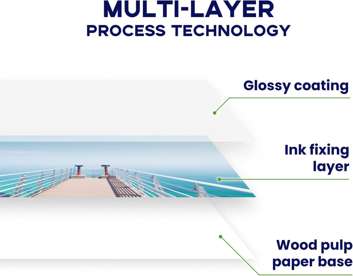 Glossy Photo Paper 8.5x11 Inch, Goefun 200GSM/54LB Inkjet Printer Paper for Dye Ink,100 Sheets