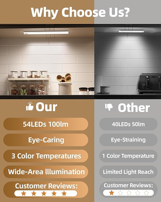 Under Cabinet Lighting, 12inch Rechargeable Motion Sensor Light Indoor, 1800mAh Battery Operated Closet Lights, with Dimmable & 3 Color Temps, Wireless Under Counter Lights for Kitchen,Stairs(6Pack) ﻿