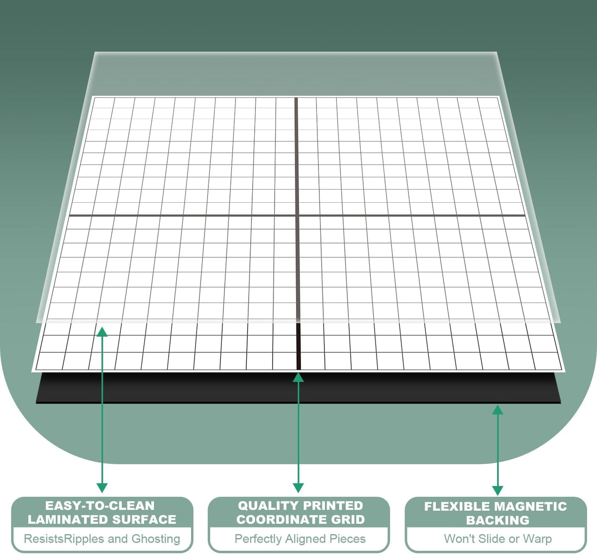 Magnetic Grid Dry Erase Whiteboard - 26"x26" XY Coordinate Math Board with Durable Gridlines for Algebra, Geometry, Classroom & Office Use | Perfect for Graphing, Planning, & Teaching