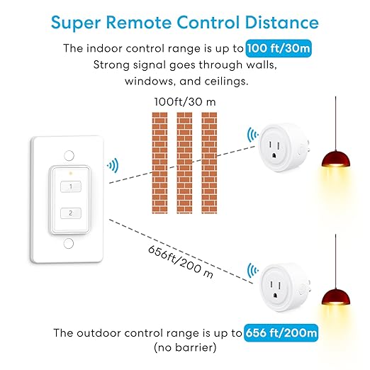 LoraTap Mini Wireless Remote Control Outlet Plug Adapter (2 Pack) with Remote, 2 Channel Wall Switch, 656ft Control Range for Indoor Lamps and Home Appliances, No Hub Required, 10A/1100W, White