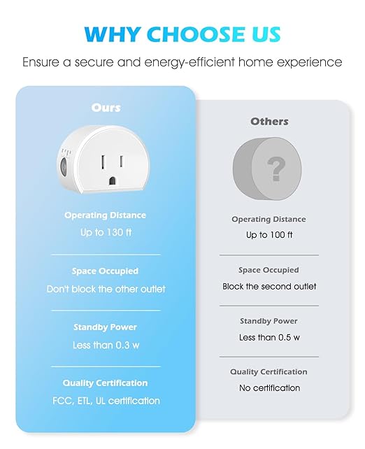 SURNICE Mini Remote Control Outlet, 10A Wireless Light Switch Plug for Household Appliances, Up to 130 FT Long Range, FCC and ETL Listed