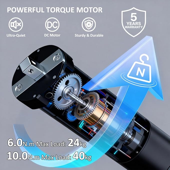 Matter Over WiFi Smart Roller Shade Motor, Retrofit Electric Blind Motor, 110V Wired Tubular Motor, Compatible with Alexa/HomeKit/Google/SmartThings, High Torque (10 N.m for Φ40mm (1.57") Round Tube)